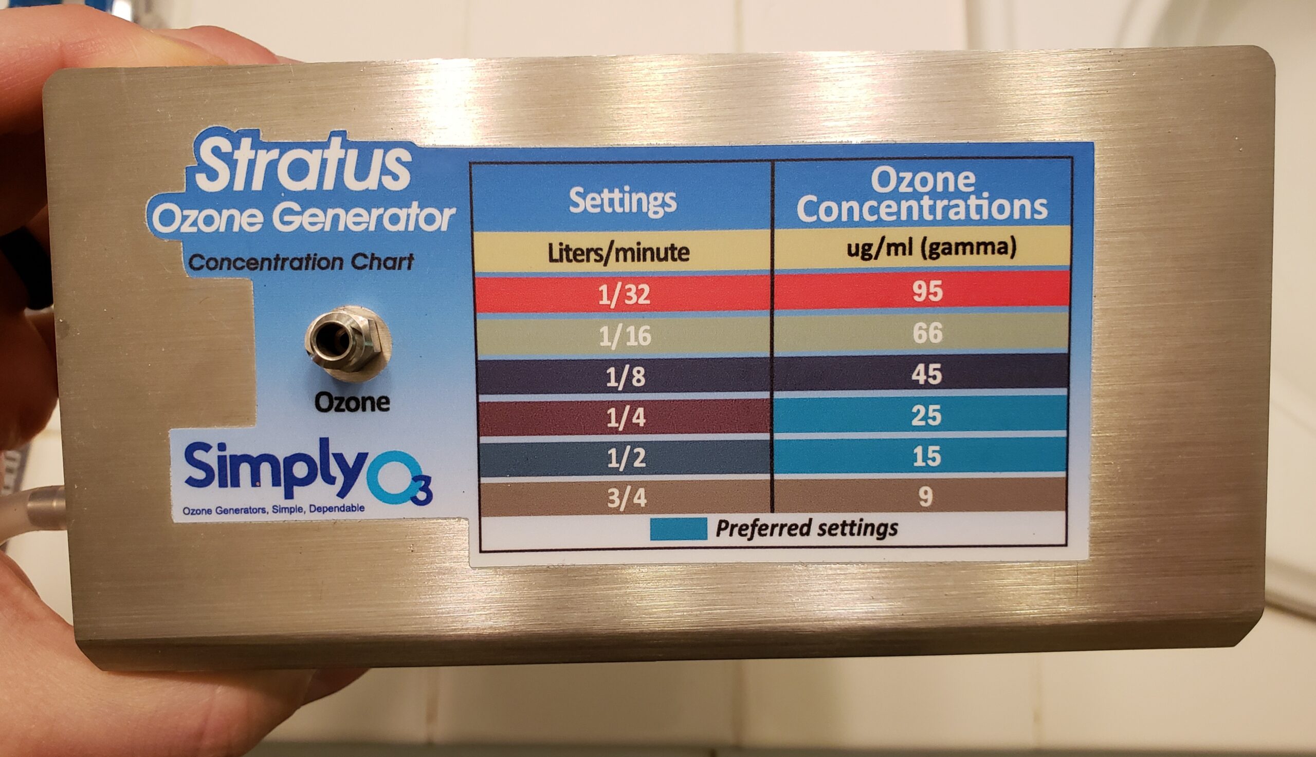 What is Ozone Therapy?